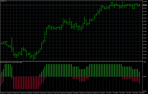 Multi T3 slopesの表示画像